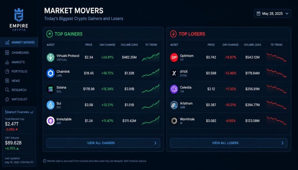 Empire Crypto, Empire Crypto, crypto data, cryptocurrency data, best crypto data, data crypto, data analytics cryptocurrency, crypto data company, crypto market data, empire crypto, trading	data analysis cryptocurrency, crypto data solution, cryptocurrency data reliability, crypto data solutions, cryptocurrency market data, cryptocurrency data analytics, crypto data analysis